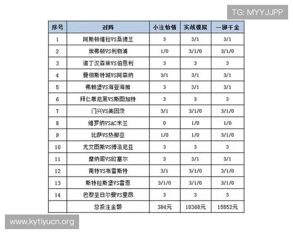 足球彩票竞彩网中奖技巧分享让你轻松应对各种比赛类型的投注策略